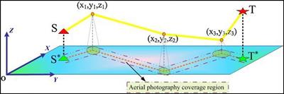 Research on UAV Route Optimization Method Based on Double Target of Confidence and Ambiguity